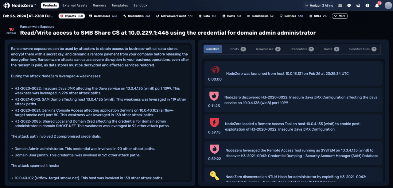 Ransomware Impact | Horizon3.ai