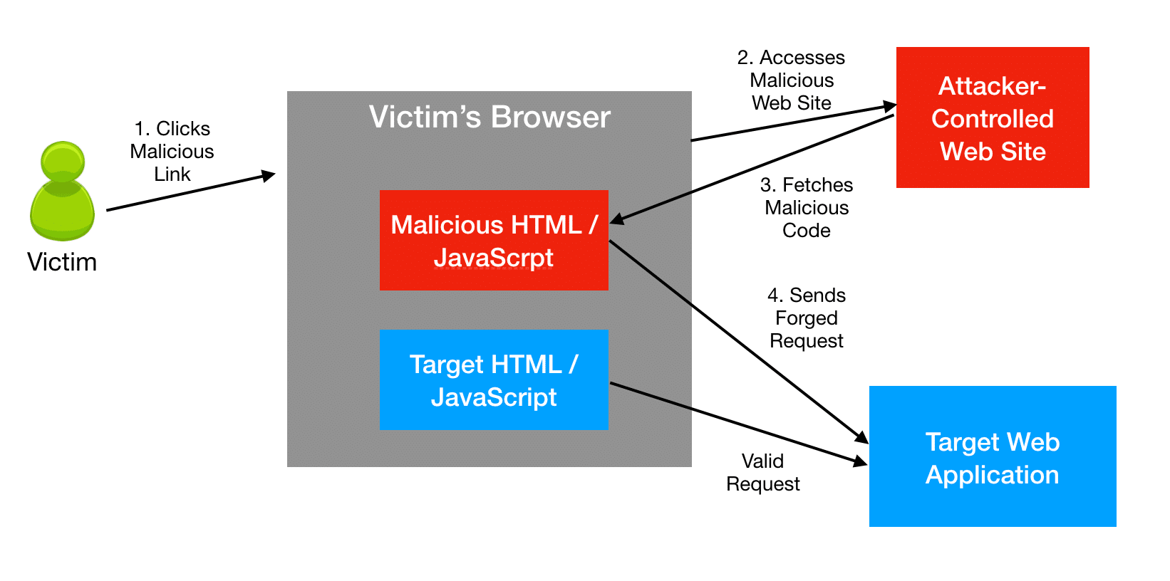 CVE-2021-27927: RCE | Horizon3.ai