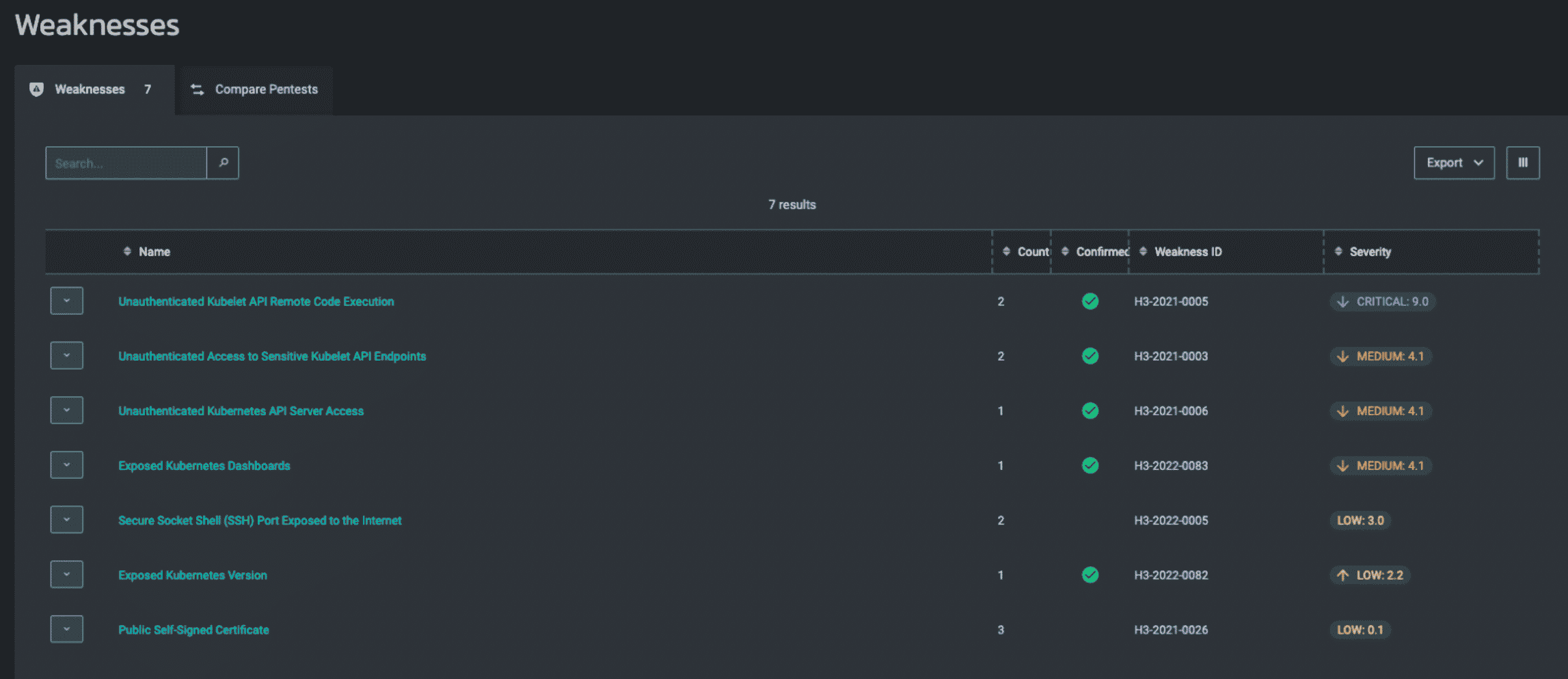 Prioritized weaknesses discovered in a cluster.