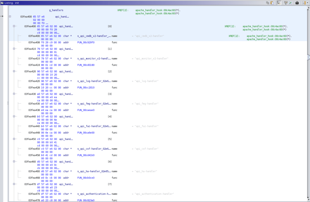 FortiOS, FortiProxy, and FortiSwitchManager Authentication Bypass ...