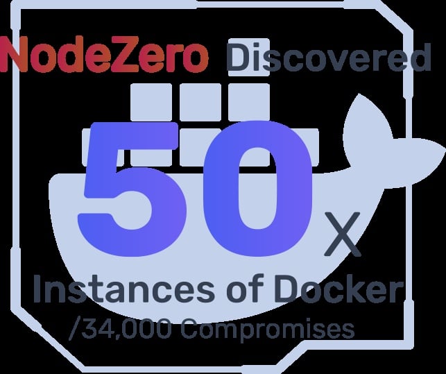 Nodezero Logo Year in Review 2022 | Horizon3.ai