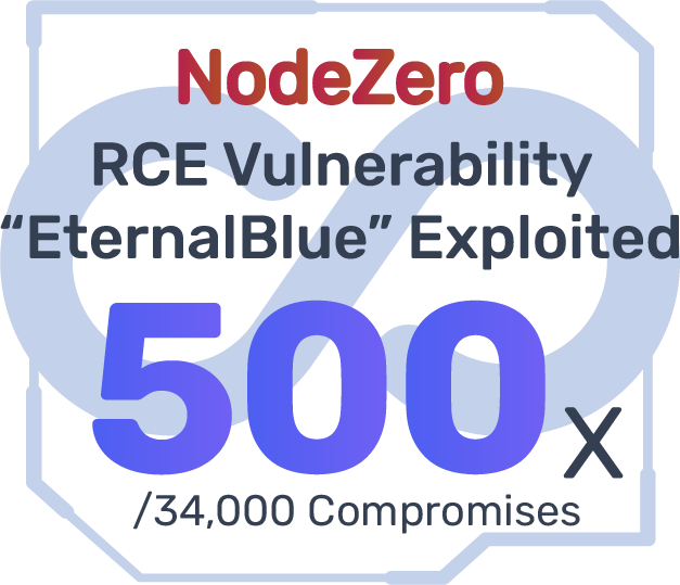 Nodezero Logo Year in Review 2022 | Horizon3.ai