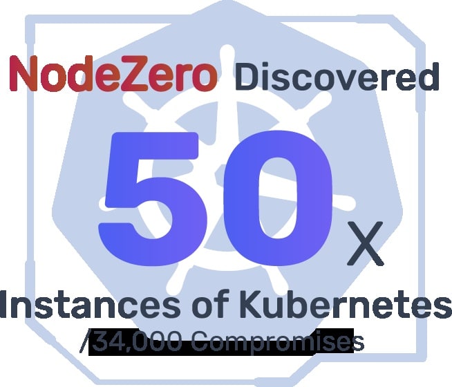 Nodezero Logo Year in Review 2022 | Horizon3.ai