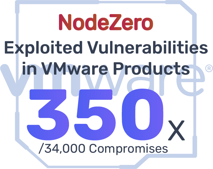 Nodezero Logo Year in Review 2022 | Horizon3.ai