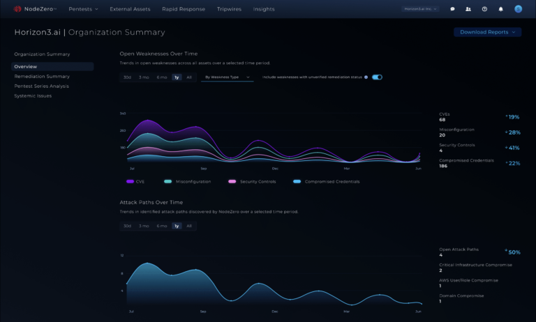 Nodezero Linux Securing Financial Services: From Promises to Proof | Horizon3.ai